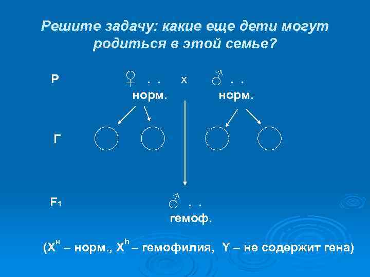 Решите задачу: какие еще дети могут родиться в этой семье? Р ♀ . .