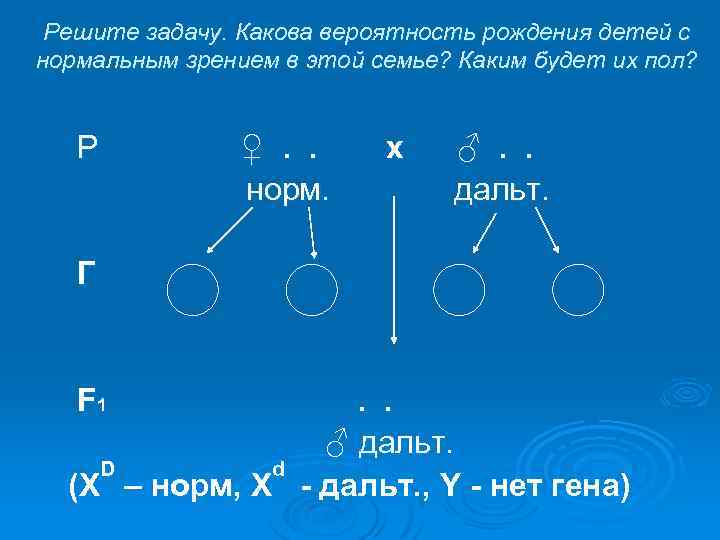 Решите задачу. Какова вероятность рождения детей с нормальным зрением в этой семье? Каким будет