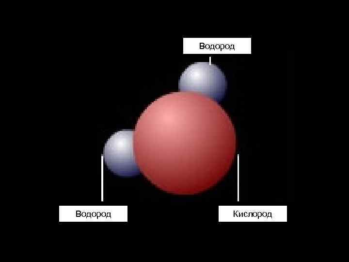 Водород Кислород 