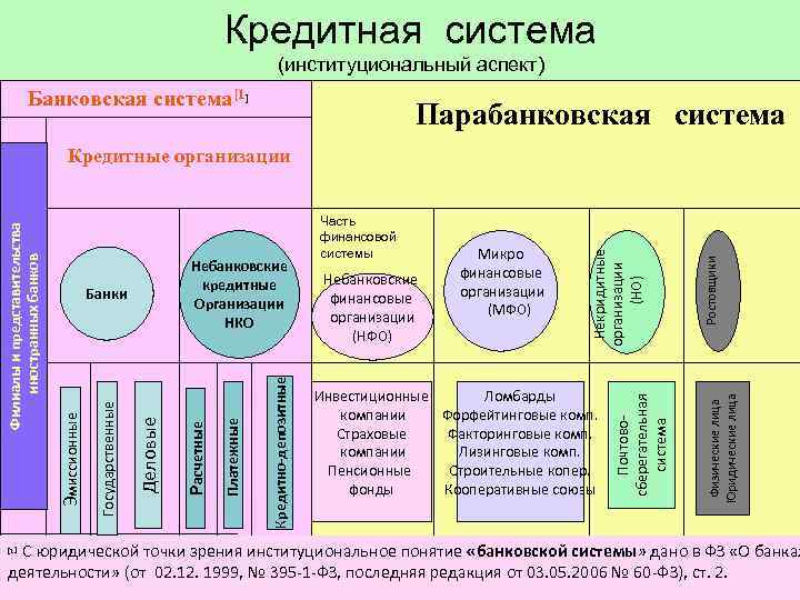 Что такое институциональная подсистема проекта