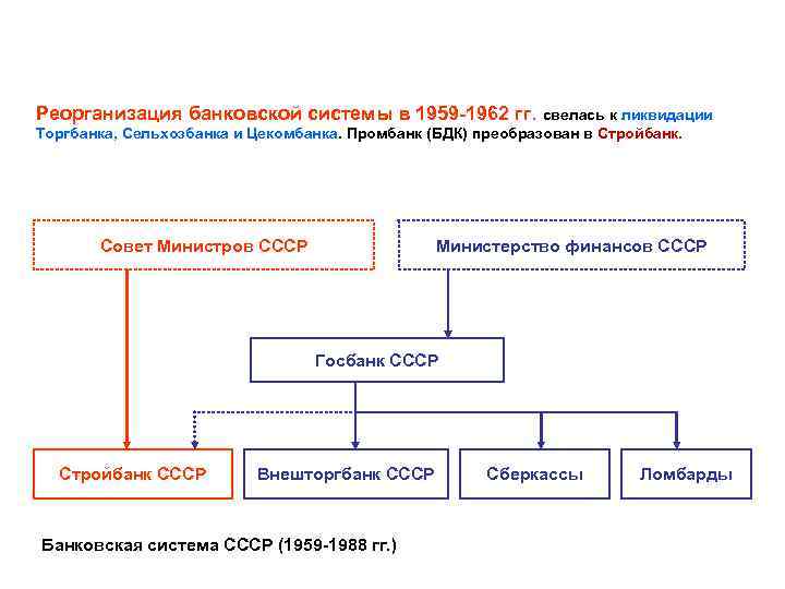 Банковская система чехии презентация