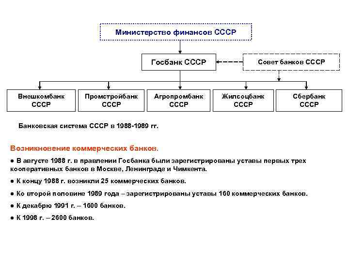 Министерство финансов структура схема