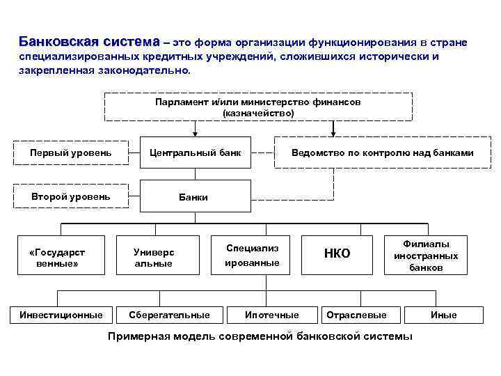 Банковская система россии схема