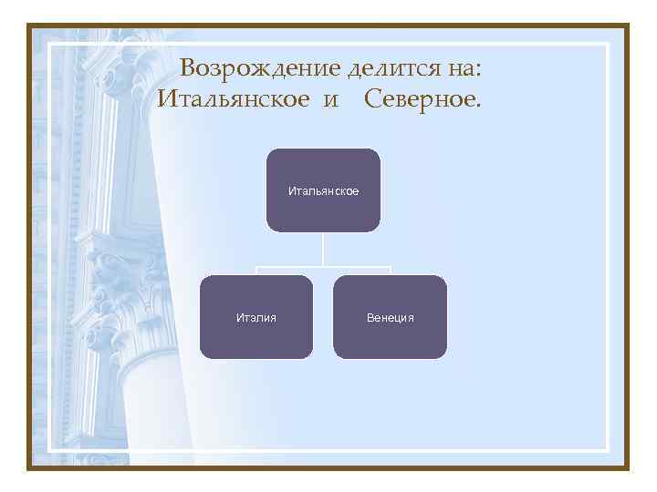 Возрождение делится на: Итальянское и Северное. Итальянское Италия Венеция 