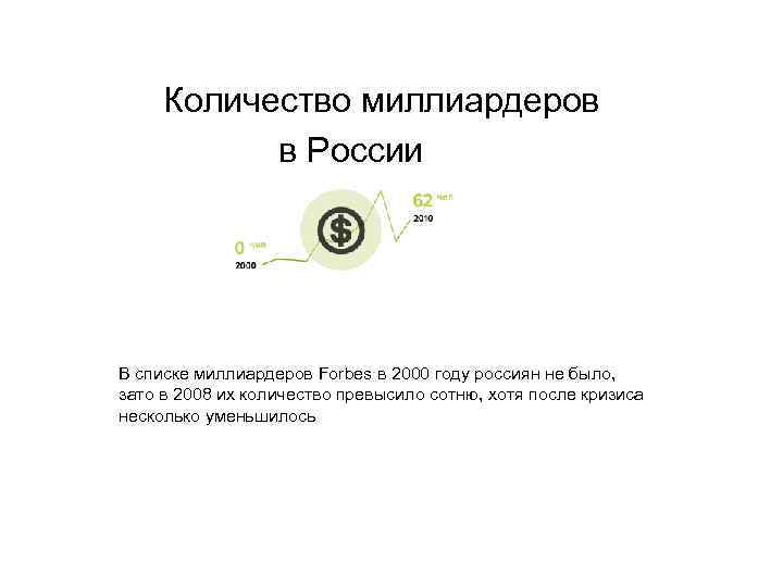  Количество миллиардеров в России В списке миллиардеров Forbes в 2000 году россиян не