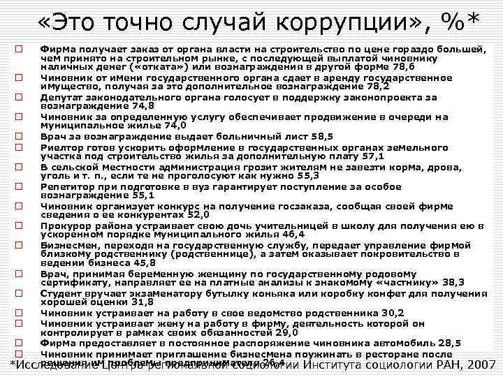  «Это точно случай коррупции» , %* Фирма получает заказ от органа власти на