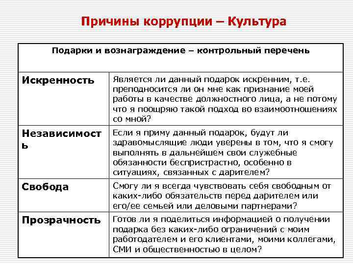 Причины коррупции – Культура Подарки и вознаграждение – контрольный перечень Искренность Является ли данный
