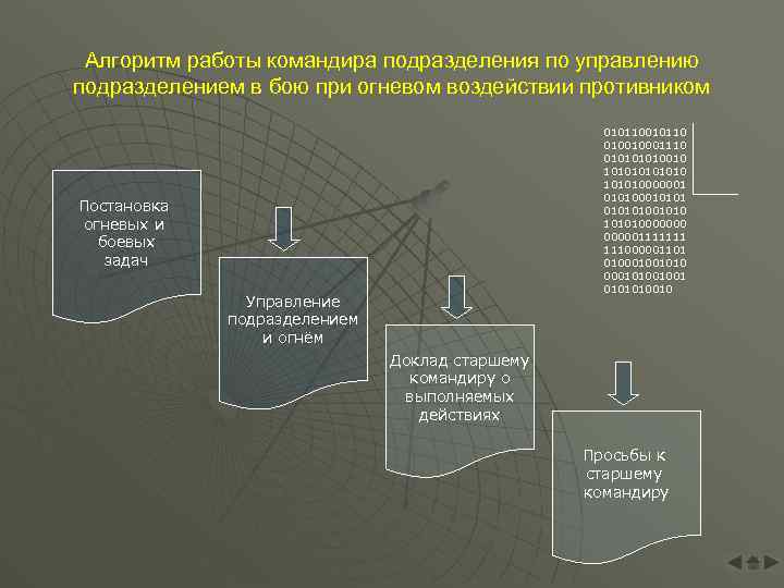 Подразделения в бою