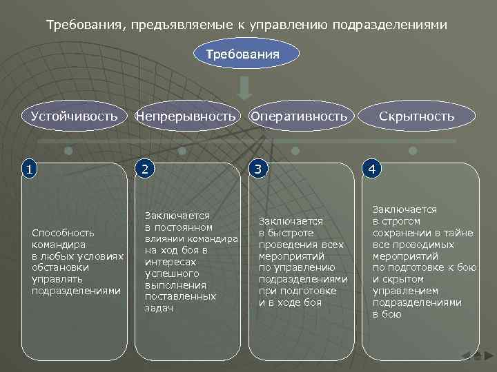 Контроль распространяемый на все службы и подразделения отвечает требованию овд