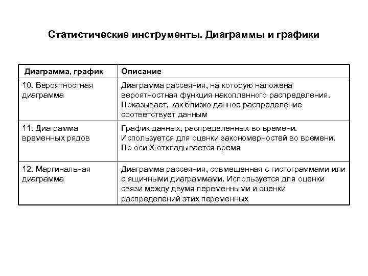 Статистические инструменты. Диаграммы и графики Диаграмма, график Описание 10. Вероятностная диаграмма Диаграмма рассеяния, на