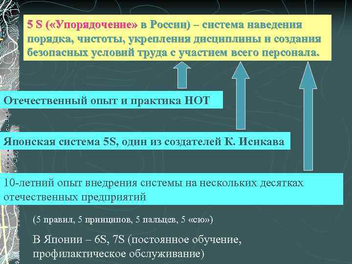 5 S ( «Упорядочение» в России) – система наведения порядка, чистоты, укрепления дисциплины и