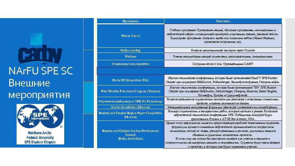 Программа Winter School Учебная программа: Проведение лекций, обучение программам, используемых в нефтегазовой сфере с