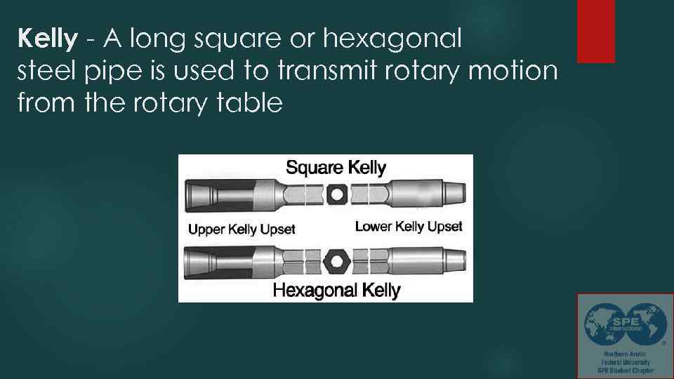 Kelly - A long square or hexagonal steel pipe is used to transmit rotary