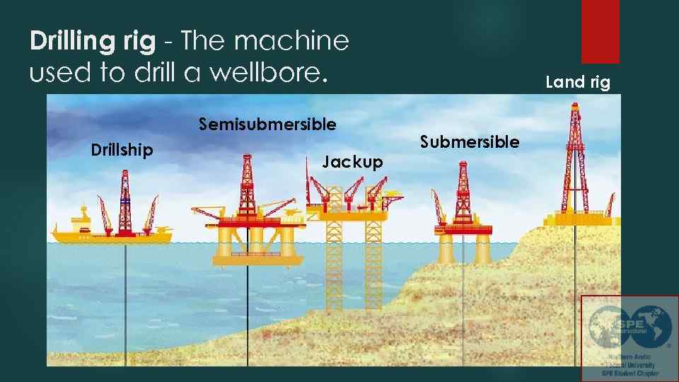 Drilling rig - The machine used to drill a wellbore. Semisubmersible Drillship Jackup Land