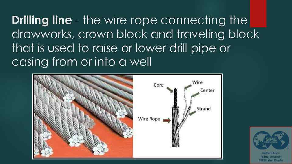 Drilling line - the wire горе connecting the drawworks, crown block and traveling block
