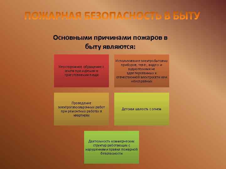 Основными причинами пожаров в быту являются: Неосторожное обращение с огнем при курении и приготовлении