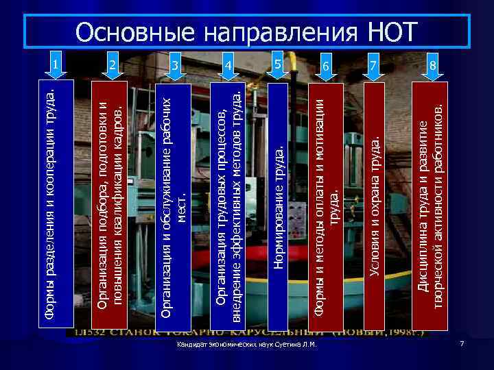 2 3 4 5 6 7 8 Организация и обслуживание рабочих мест. Организация трудовых