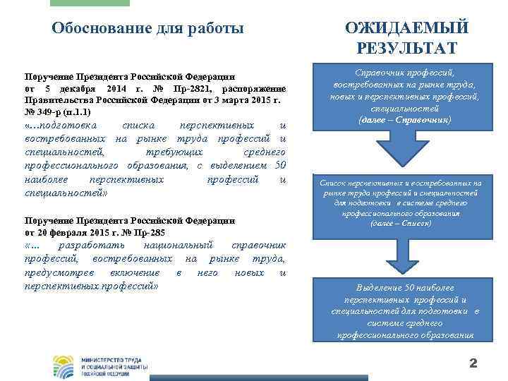 Обоснование для работы Поручение Президента Российской Федерации от 5 декабря 2014 г. № Пр-2821,