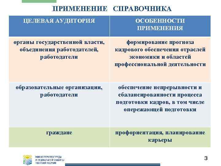 ПРИМЕНЕНИЕ СПРАВОЧНИКА ЦЕЛЕВАЯ АУДИТОРИЯ ОСОБЕННОСТИ ПРИМЕНЕНИЯ органы государственной власти, объединения работодателей, работодатели формирование прогноза