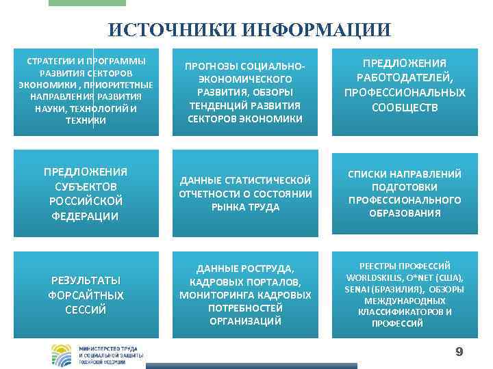 Ваши источники информации. Источники информации о рынке труда. Источники рынка труда. Источник получения информации о вакансии. Источники получения информации о рынке труда.