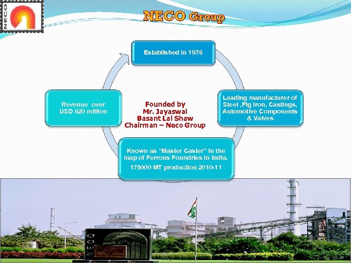 NECO Group Established in 1976 Revenue over USD 620 million Founded by Mr. Jayaswal