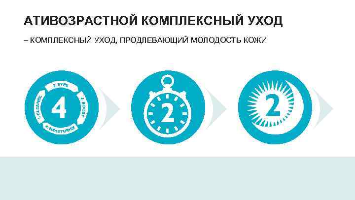 АТИВОЗРАСТНОЙ КОМПЛЕКСНЫЙ УХОД – КОМПЛЕКСНЫЙ УХОД, ПРОДЛЕВАЮЩИЙ МОЛОДОСТЬ КОЖИ 