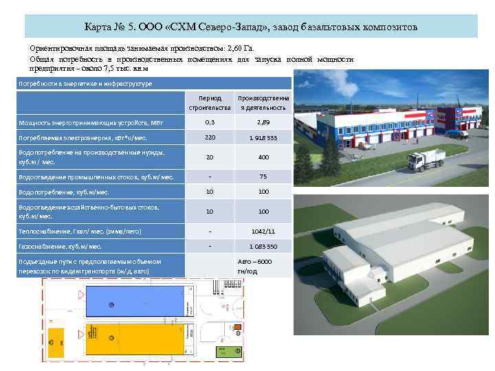 Карта № 5. ООО «СХМ Северо-Запад» , завод базальтовых композитов Ориентировочная площадь занимаемая производством: