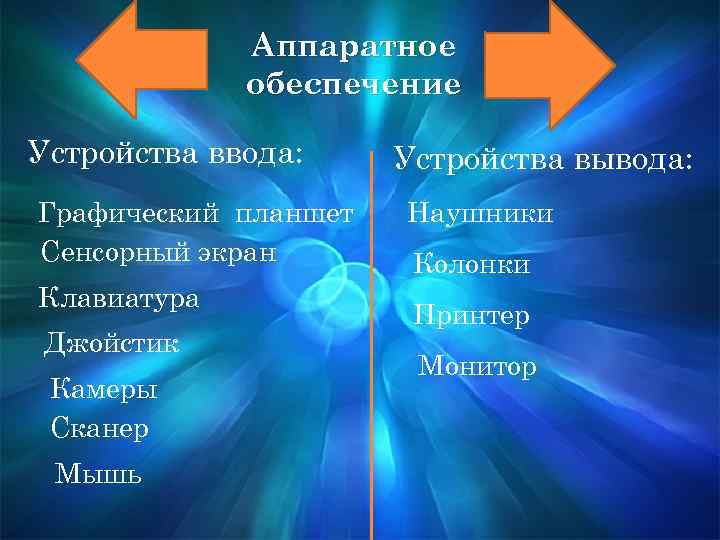 Аппаратное обеспечение Устройства ввода: Графический планшет Сенсорный экран Клавиатура Джойстик Камеры Сканер Мышь Устройства