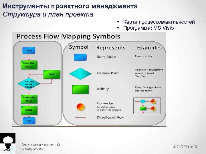 Инструменты проектного менеджмента Структура и план проекта • Карта процессов/активностей • Программа: MS Visio
