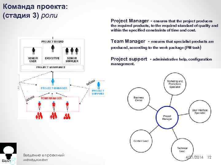 Команда проекта: (стадия 3) роли Project Manager - ensures that the project produces the