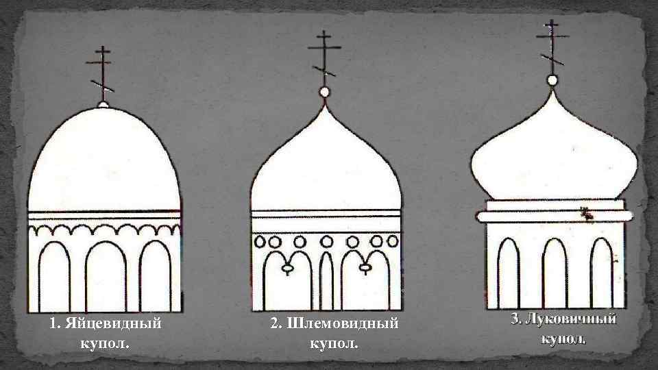 1. Яйцевидный купол. 2. Шлемовидный купол. 3. Луковичный купол. 