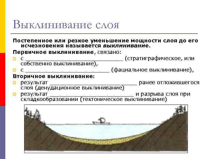 Выклинивание слоя Постепенное или резкое уменьшение мощности слоя до его исчезновения называется выклинивание. Первичное