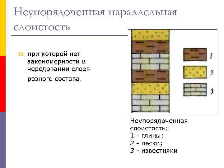 Слайд презентации это многослойная структура да нет предыдущий вопрос