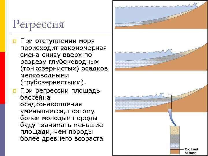 Слайд презентации это многослойная структура да нет