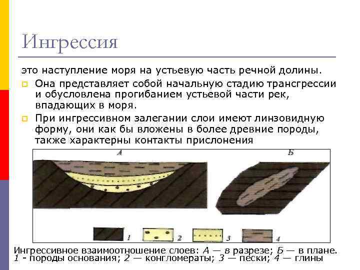 Презентация это многослойная структура на выбранный фон