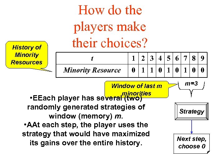 History of Minority Resources How do the players make their choices? t 1 2