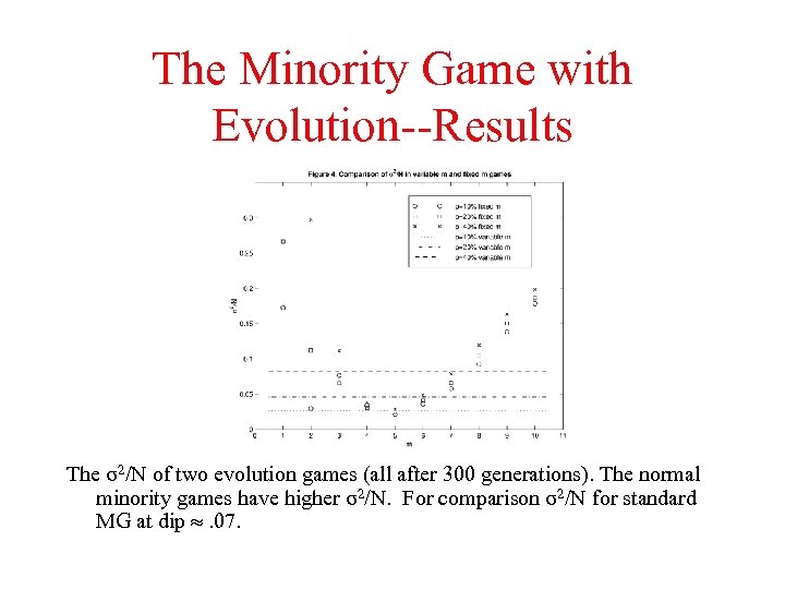 The Minority Game with Evolution--Results The σ2/N of two evolution games (all after 300