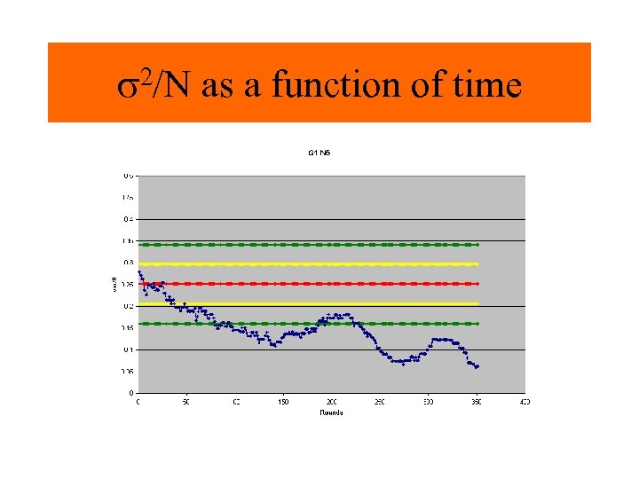 2/N as a function of time s 