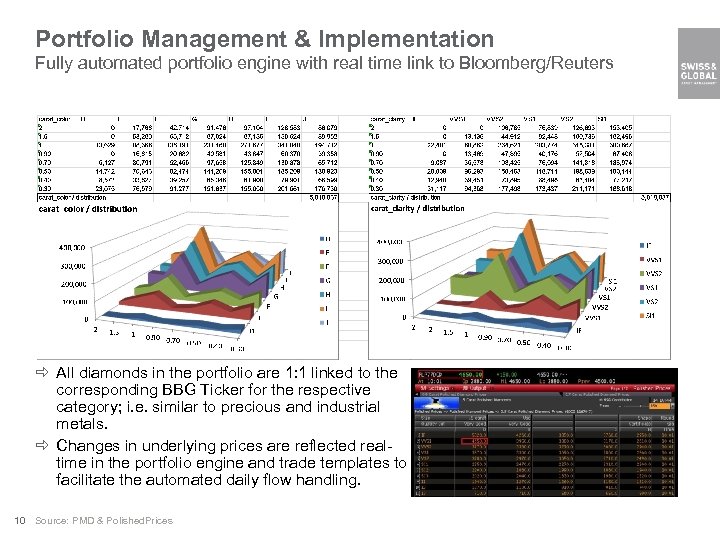 Portfolio Management & Implementation Fully automated portfolio engine with real time link to Bloomberg/Reuters