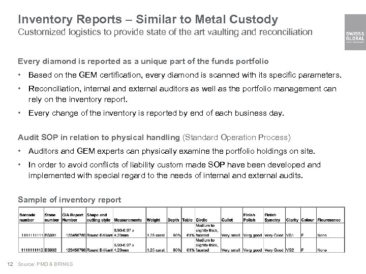 Inventory Reports – Similar to Metal Custody Customized logistics to provide state of the