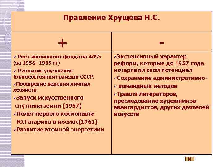 Правление Хрущева Н. С. + Рост жилищного фонда на 40% (за 1958 - 1965