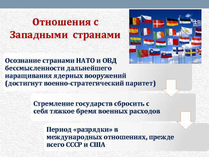 Отношения с Западными странами Осознание странами НАТО и ОВД бессмысленности дальнейшего наращивания ядерных вооружений