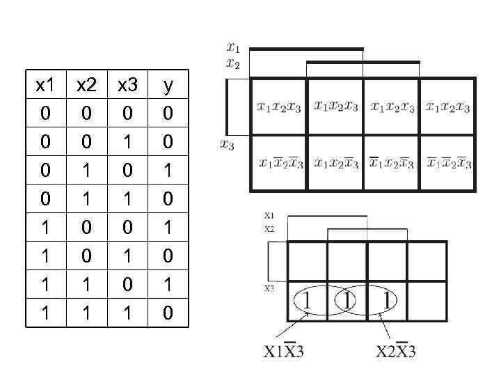 x 1 0 0 1 1 x 2 0 0 1 1 x 3
