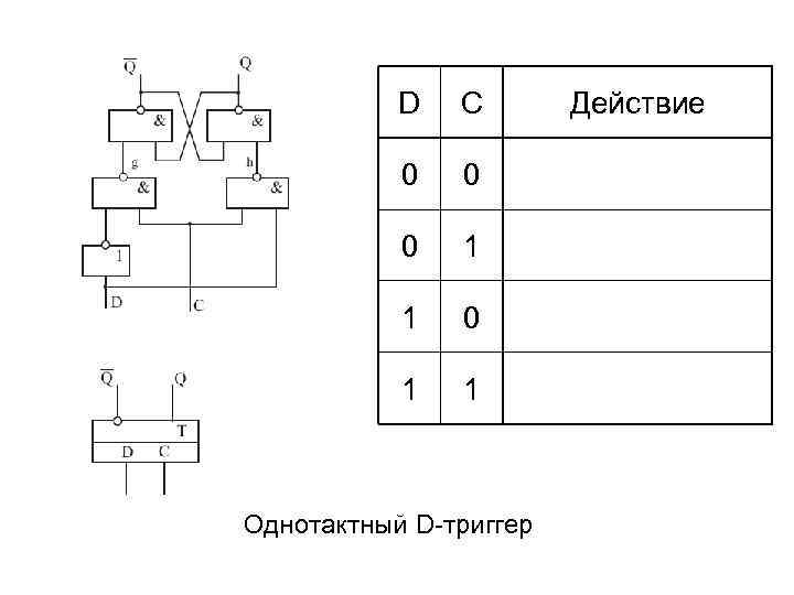 D C 0 0 0 1 1 Однотактный D-триггер Действие 