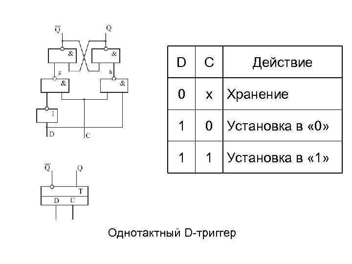 C действия