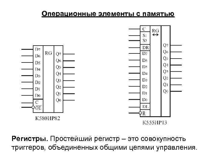 Операционные элементы с памятью Регистры. Простейший регистр – это совокупность триггеров, объединенных общими цепями