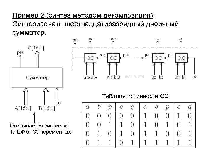 Параметры сумматора. Последовательный сумматор таблица истинности. Сумматор по модулю 2 таблица истинности. Двоичный сумматор таблица истинности. Сумматор таблица состояний.