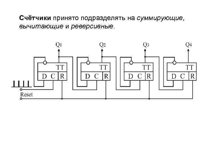 Счётчики принято подразделять на суммирующие, вычитающие и реверсивные. 
