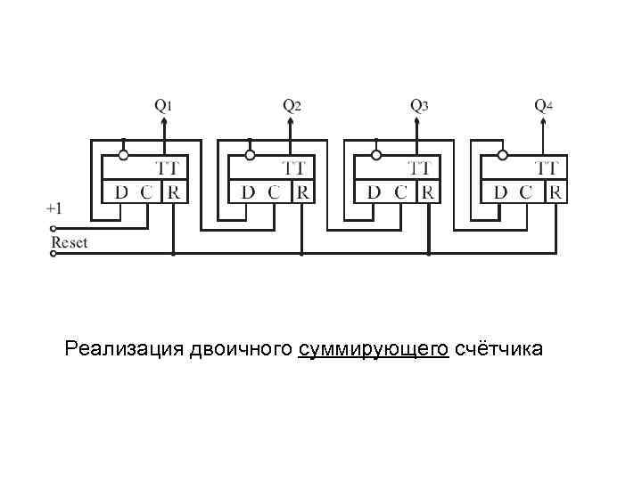 Реализация двоичного суммирующего счётчика 