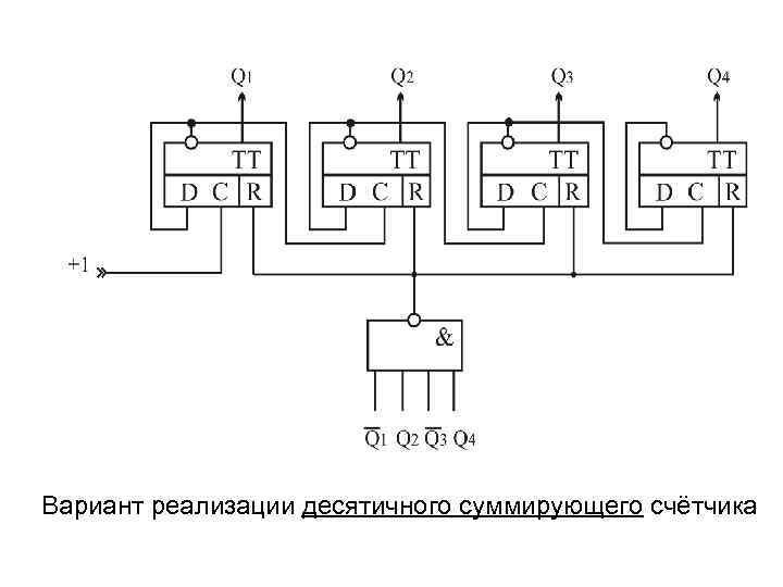 Вариант реализации десятичного суммирующего счётчика 